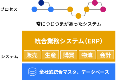 SAP S/4HANA Cloud