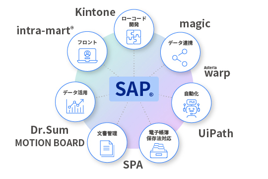 上流から開発・運用まで - ビジネスパートナーと連携し、包括的なコンサルティングを実現