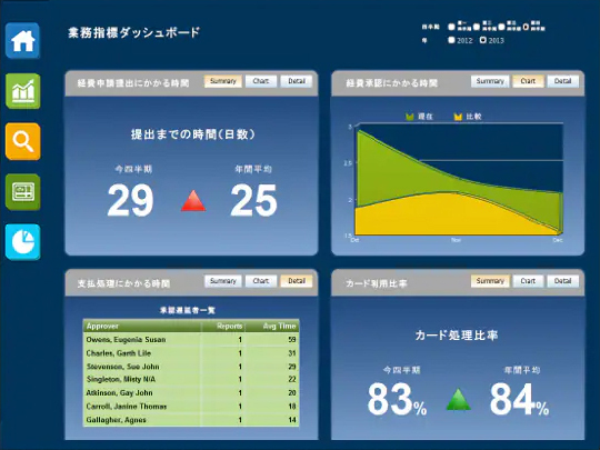 Concur Business Intelligence（分析）