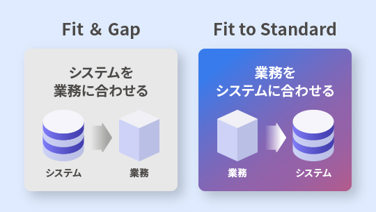 特徴 1　Fit to Standard