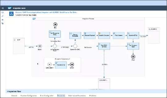 ビジネスプロセスの統合（SAP Integration Suite）