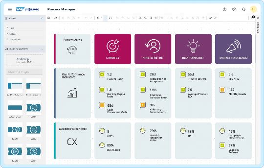 SAP Signavio Process Manager