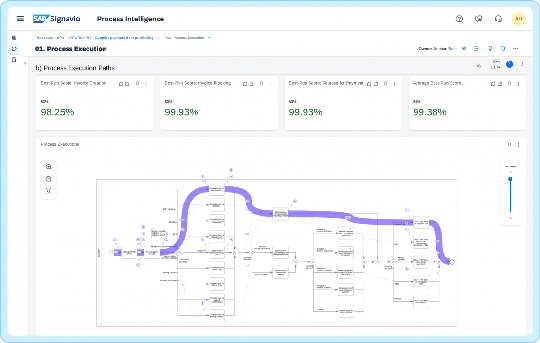 SAP Signavio Process Intelligence