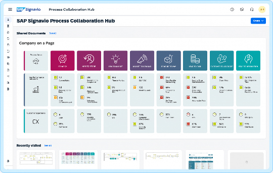 SAP Signavio Process Collaboration Hub