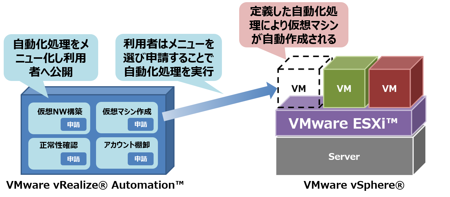 仮想化ソリューション VMware by Broadcom | クラウド化／仮想化 | 株式会社 フォーカスシステムズ