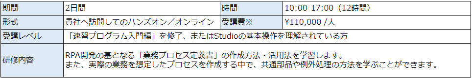 UiPath速習