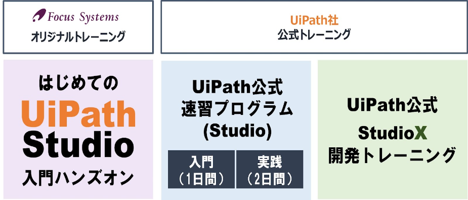 UiPathStudio
UiPathStudioX
UiPath研修
UiPathプログラム
UiPath速習