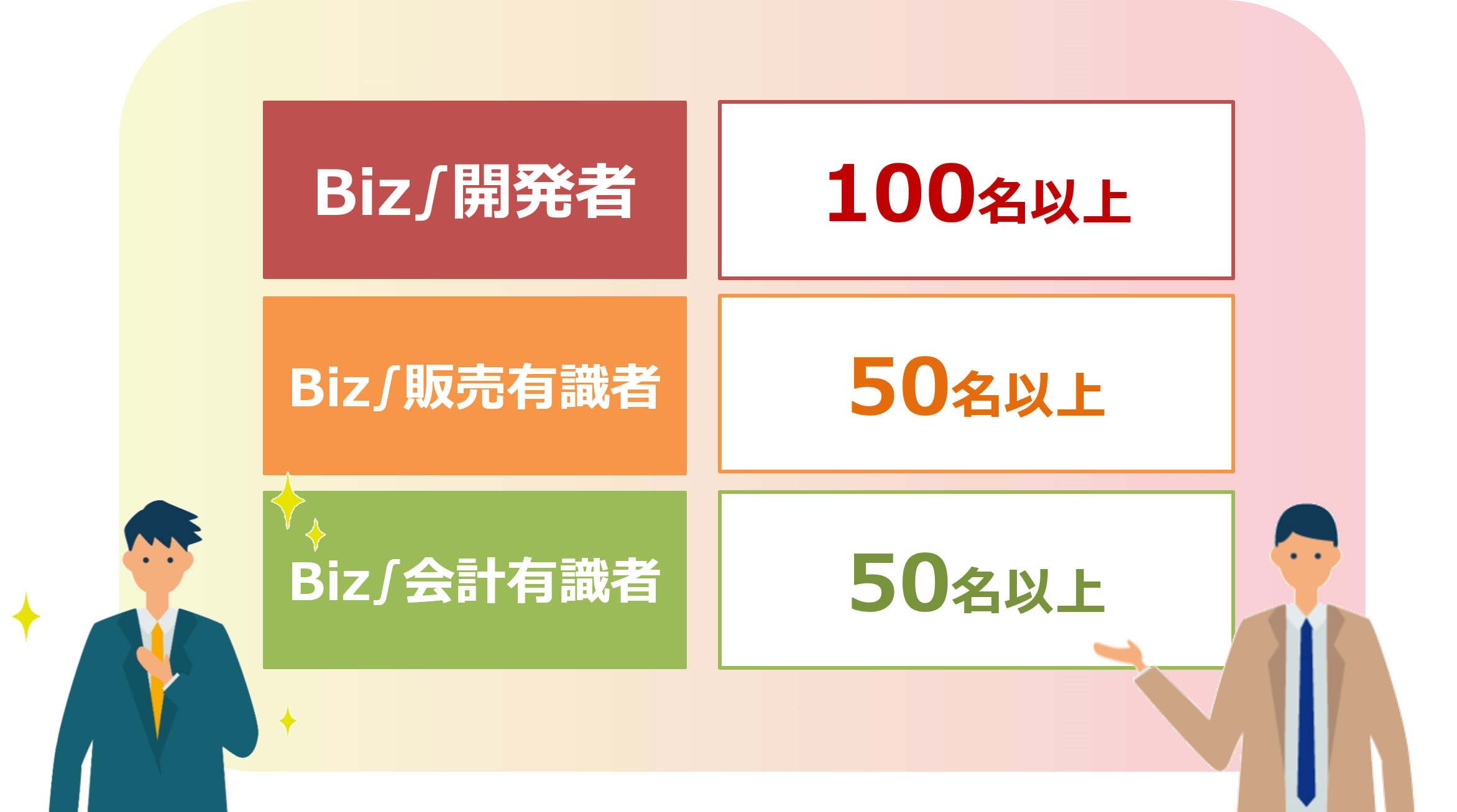 フォーカスシステムズのBiz∫ビジネス_技術者数100名以上