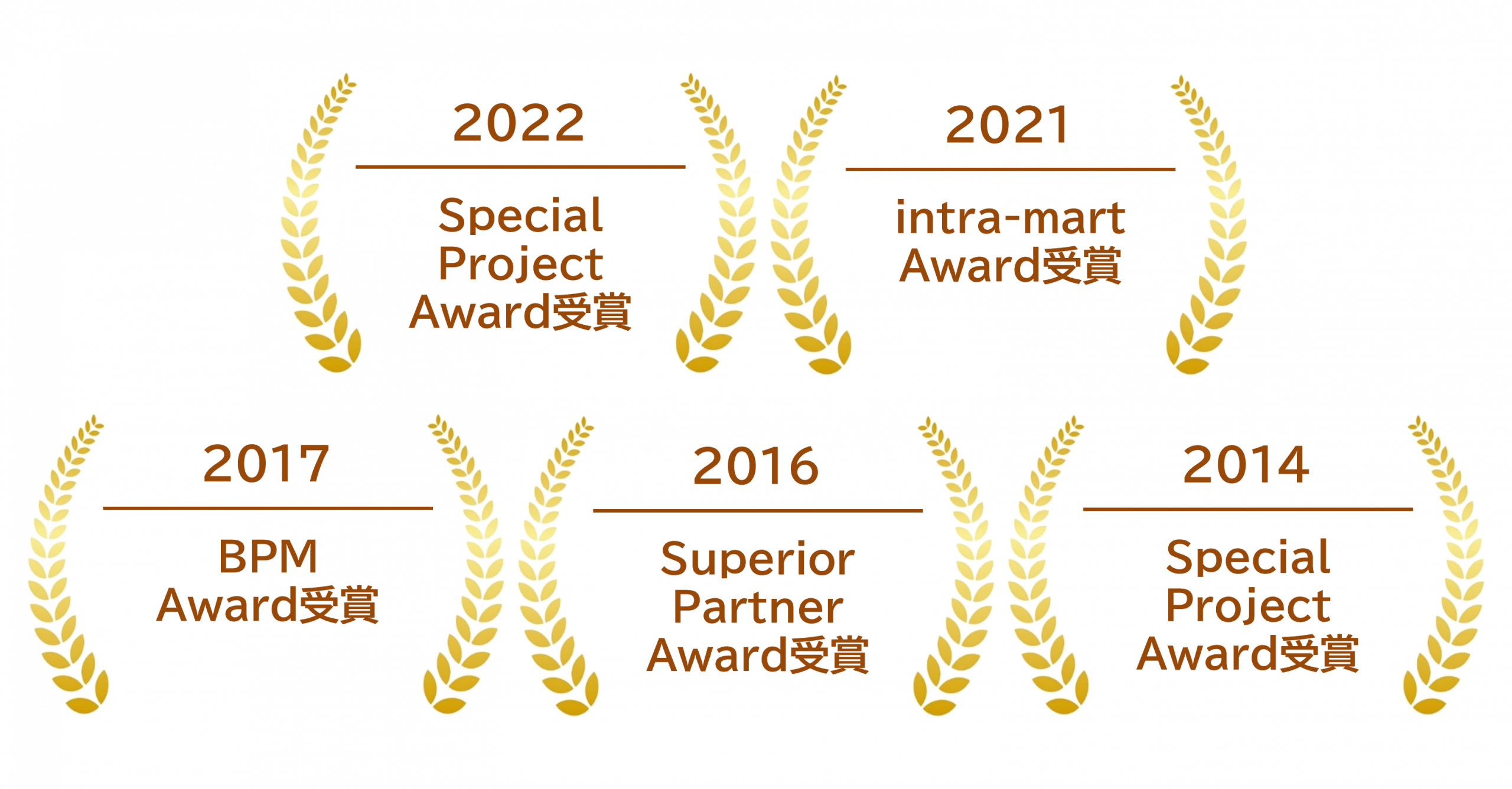フォーカスシステムズの強み_intra-martアワード受賞歴_プロジェクト実績