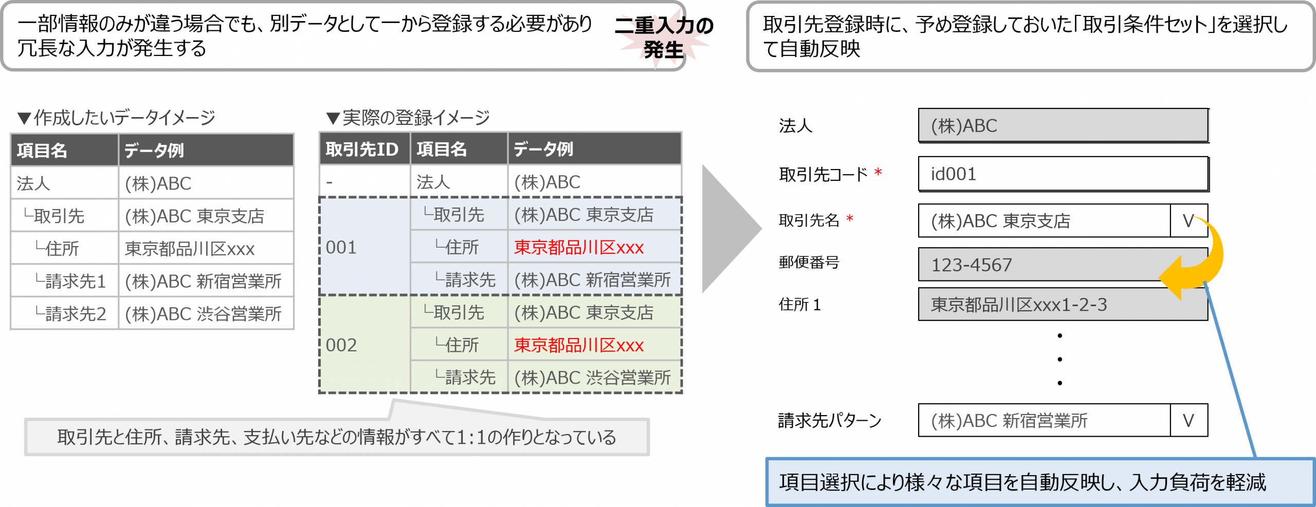 取引先マスタフロント_ Biz∫_便利な入力補助機能_プルダウン