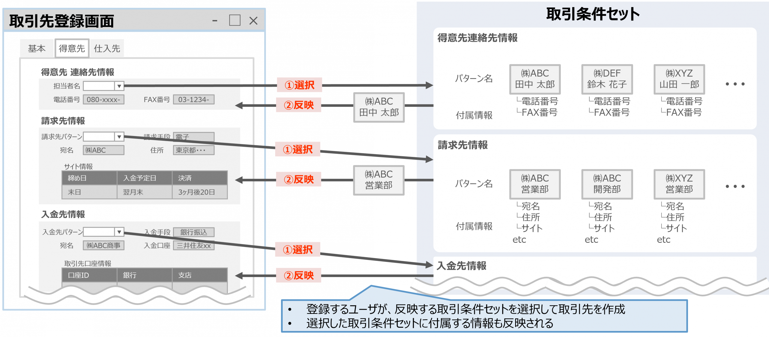 取引先マスタフロント_ Biz∫_便利な入力補助機能_プルダウン_取引条件セット