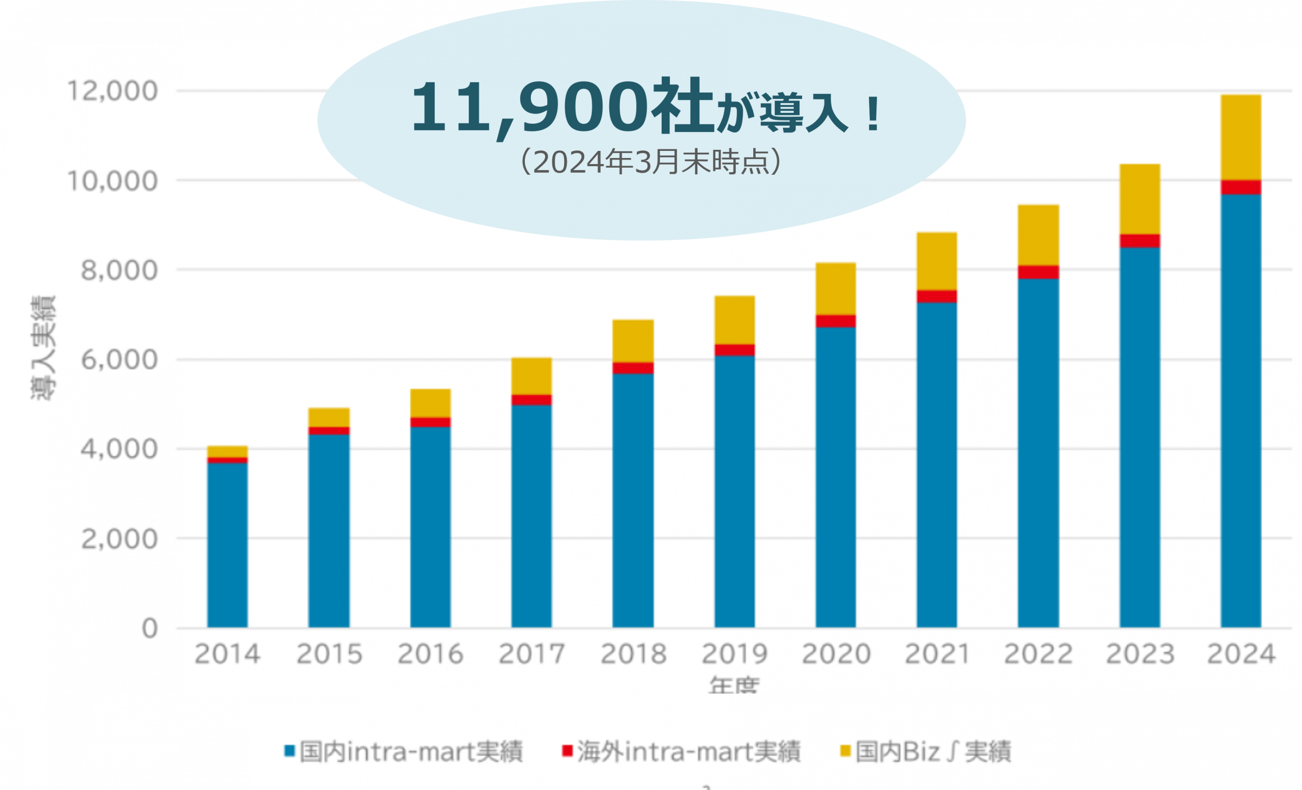 intra-martはワークフロー機能の国内市場シェアNo.1_ワークフローシステム_日本企業_国産_稟議_合議_回覧_承認プロセス