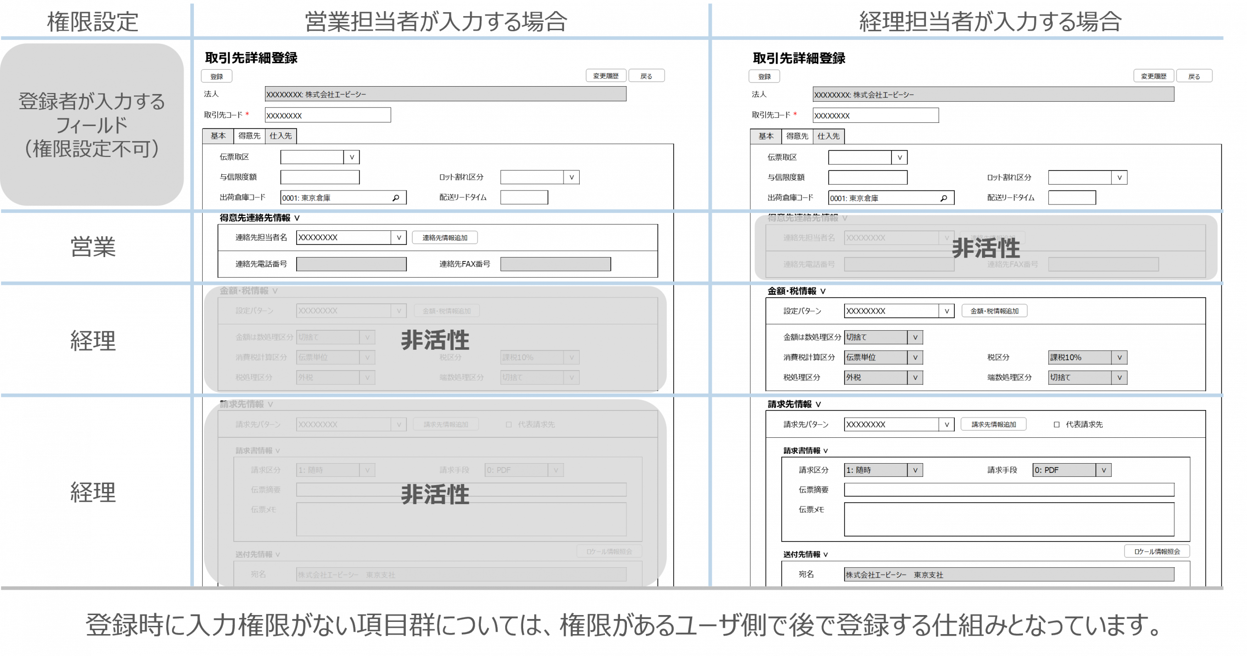 取引先マスタフロント_ Biz∫_取引先登録の権限分掌機能_入力制御_非活性